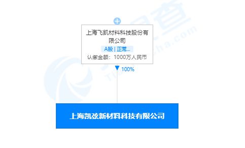 飛凱材料成立新公司，聚焦集成電路芯片銷售與設計業務