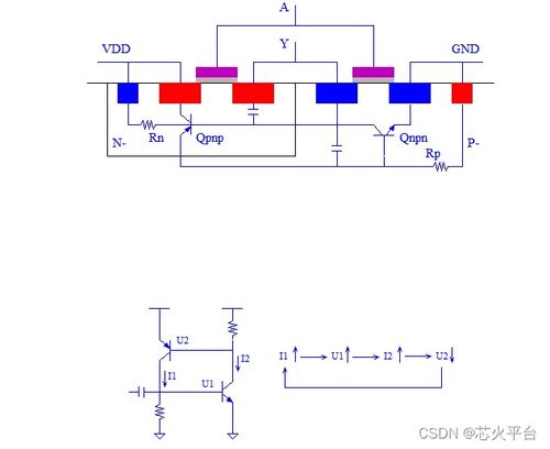 集成電路基礎(chǔ)工藝與版圖設(shè)計(jì)測(cè)試