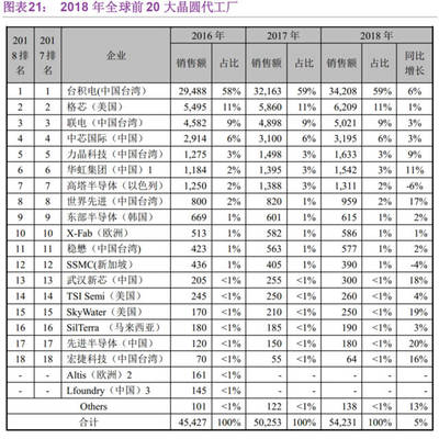 集成電路設計企業(yè) 一年虧損26億，為何仍能叩開科創(chuàng)板大門？