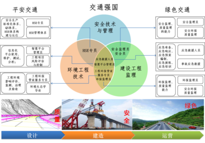 融合創新，守護未來 安全技術與管理專業群工程管理服務詳解