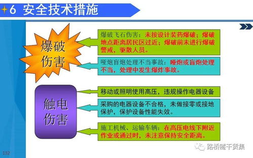 超詳細路橋工程施工技術(shù)管理指南 工程管理服務(wù)中的實用寶典
