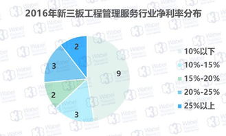 新三板工程管理服務(wù)企業(yè)盈利狀況穩(wěn)定，工程造價咨詢業(yè)務(wù)成核心引擎