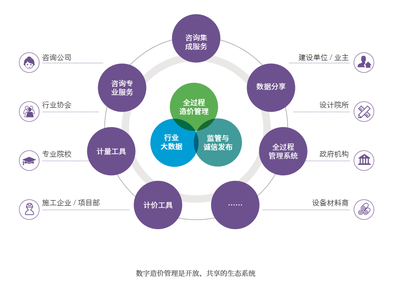 提速！細數“數字造價管理2020”發布新看點，引領工程造價咨詢業務智能化變革